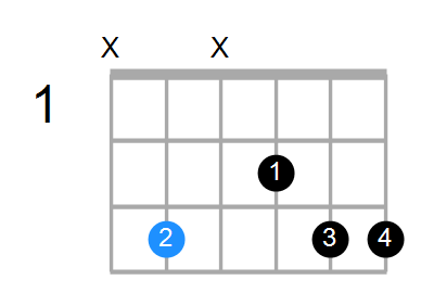 C6sus2 Chord